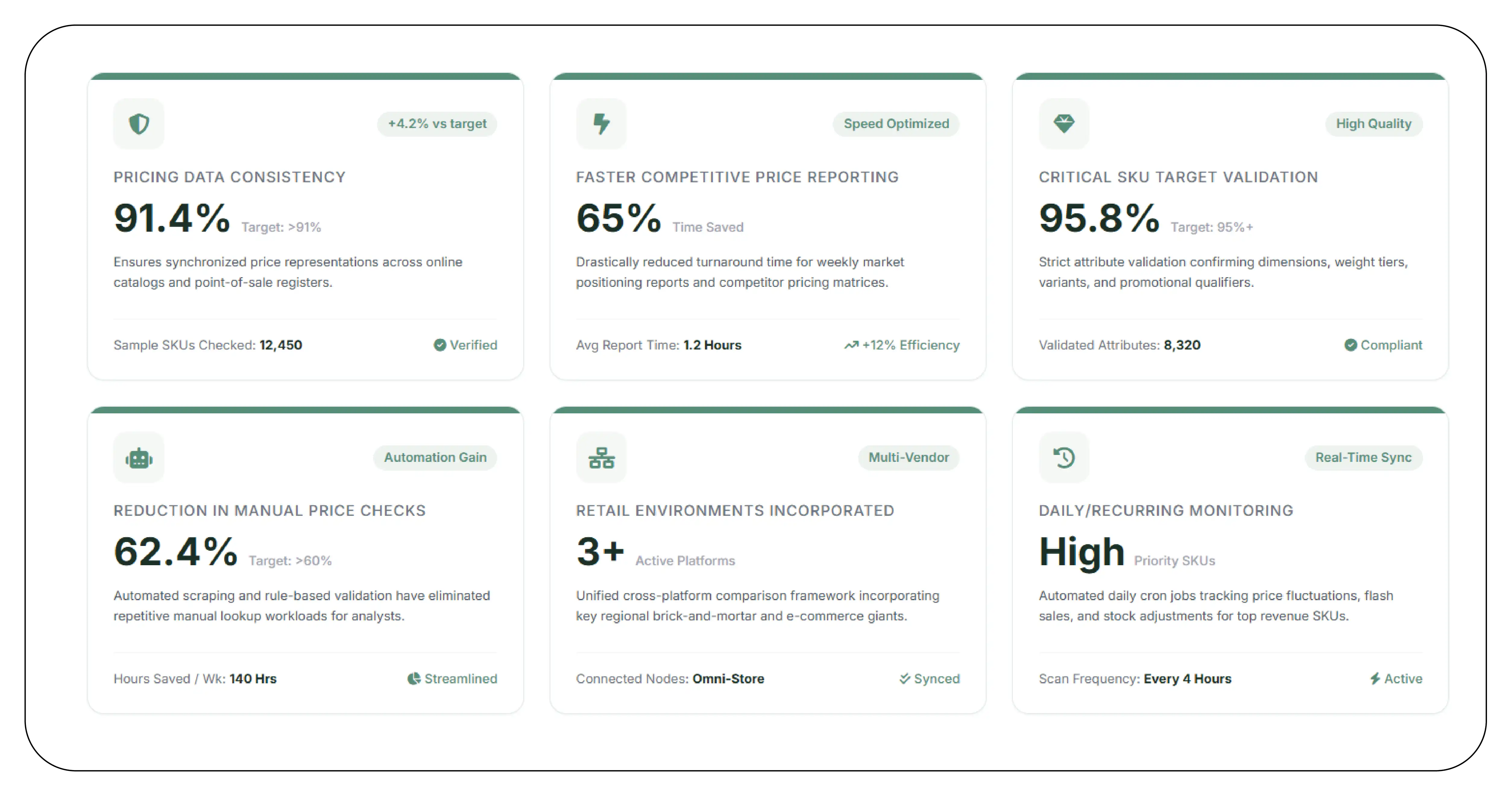 Results & Key Metrics